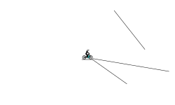 Spinning Glitch