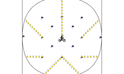 Circle Practice
