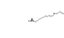 Daily Track #6 - Offroad