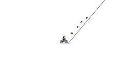 ride the wall