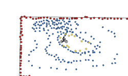 circles of boxes and gravtity