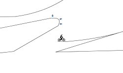 gravity loops (preview)