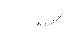 BMX auto