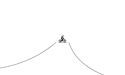 forward, backward