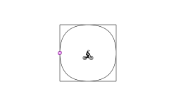 circals