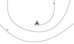 loops