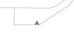 Annoying level