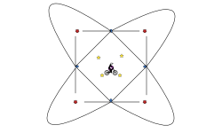 star dimond