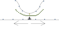2- Way Loop