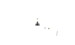 sHoRtCuT