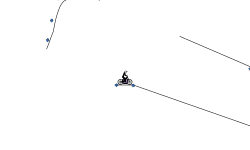 auto run super gravity