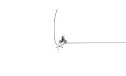 Stability glitch