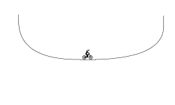 Sky High