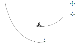 Not too Fast Not too Slow