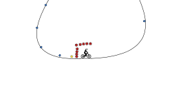 loop