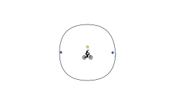 Perfect circle