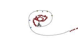 really hard loop thing