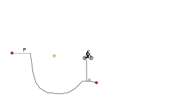 Small Trial