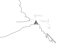 easy vs hard