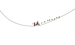 BIG loop
