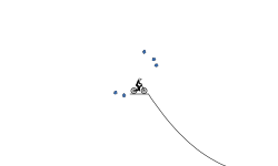 skill test
