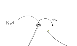 Pipe or Way ?