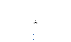 gravity boi