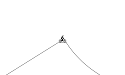 Track of Fates