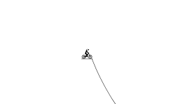 jumps