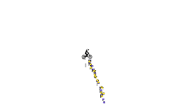 Checkpoint Auto