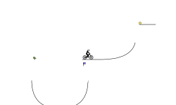 Weird trials