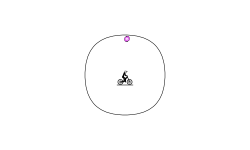 circles