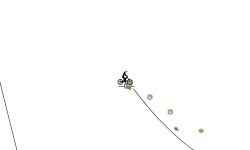 To slow