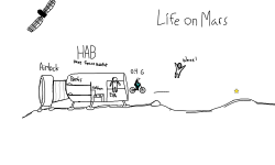 Life on Mars