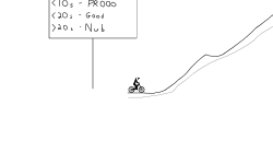 Rated Climb #1