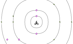 circles