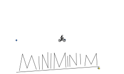 for MiniMiniM