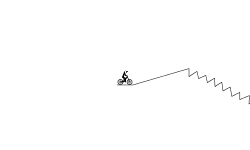 Hard Gaps