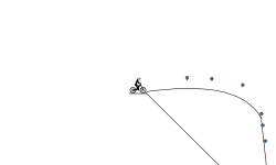 big drop