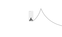 steepy slope!