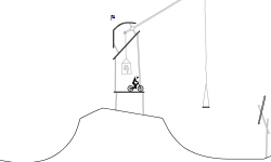 Trick Contest Sessions