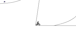 jumps