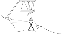 Terrain Ride Part One