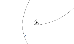 Gravity Change