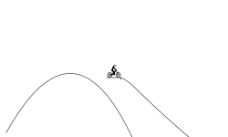 Jumps and humps
