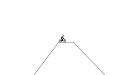slope of no moving slope of no