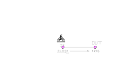 How To:  Use a Portal