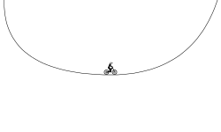 Slope style