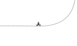 Testing Slopes