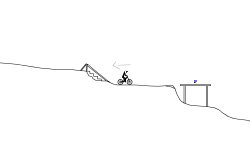 2  Routes